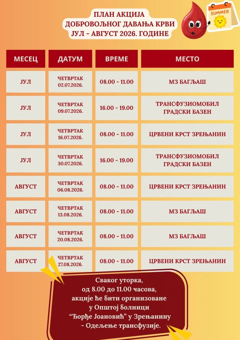 akcije dobrovoljnog davanja krvi