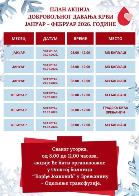 akcije dobrovoljnog davanja krvi