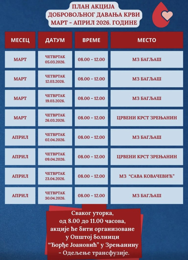 akcije dobrovoljnog davanja krvi