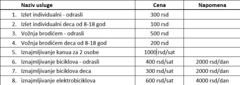 Fotografija: Carska bara otvara turističku sezonu 1. aprila